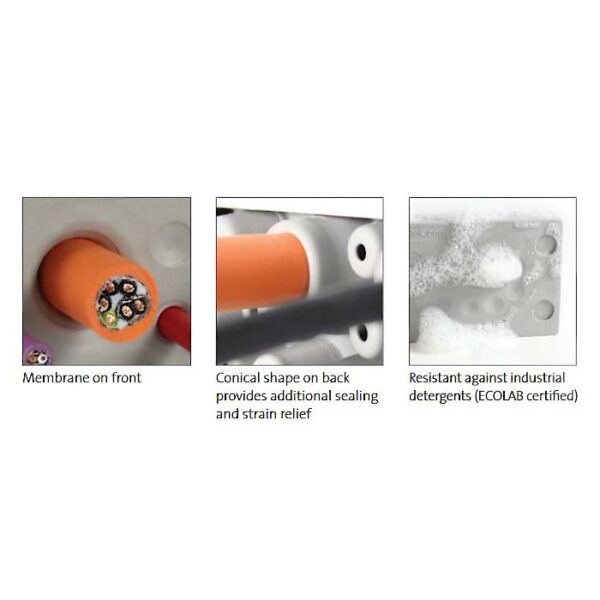 Ploče za provođenje kabela u teškim uvjetima rada, KEL-DPU 24