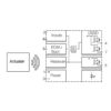 YSR-22K4-RESE-C050_4 Beskontaktni RFID senzor YSR-22 serija