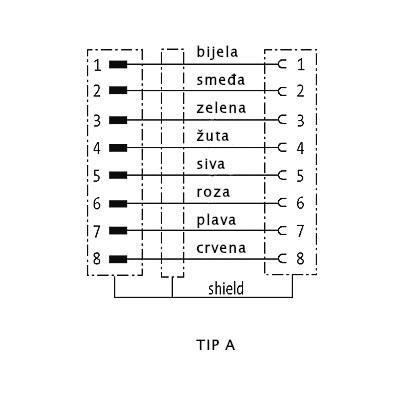 7000-48041_A M12 Konektor – muški ravni/ženski ravni, crni, 8-polni, shielded